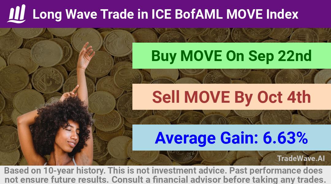 trade seasonals is a Seasonal Analytics Environment that helps inestors and traders find and analyze patterns based on time of the year. this is done by testing a date range for a financial instrument. Algoirthm also finds the top 10 opportunities daily. tradewave.ai