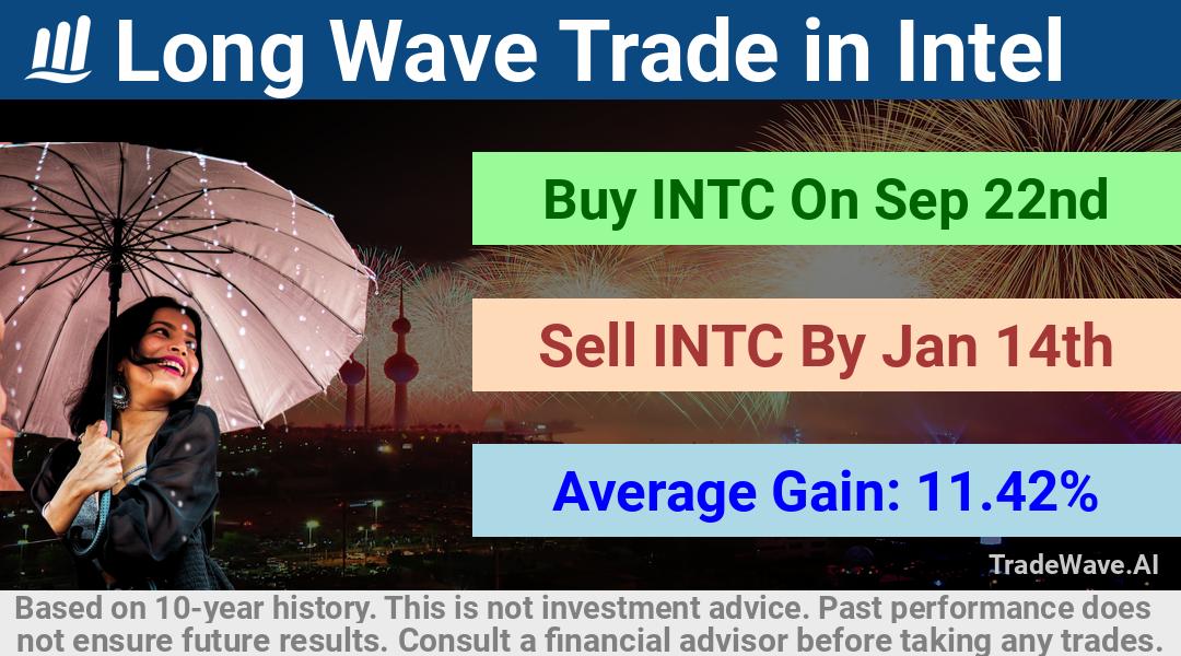 trade seasonals is a Seasonal Analytics Environment that helps inestors and traders find and analyze patterns based on time of the year. this is done by testing a date range for a financial instrument. Algoirthm also finds the top 10 opportunities daily. tradewave.ai