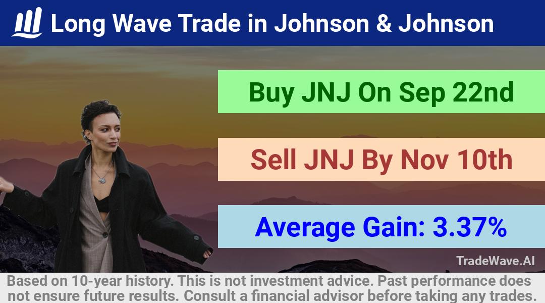 trade seasonals is a Seasonal Analytics Environment that helps inestors and traders find and analyze patterns based on time of the year. this is done by testing a date range for a financial instrument. Algoirthm also finds the top 10 opportunities daily. tradewave.ai