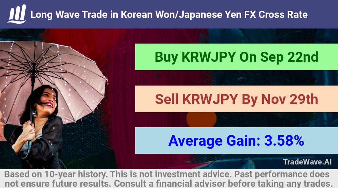 trade seasonals is a Seasonal Analytics Environment that helps inestors and traders find and analyze patterns based on time of the year. this is done by testing a date range for a financial instrument. Algoirthm also finds the top 10 opportunities daily. tradewave.ai