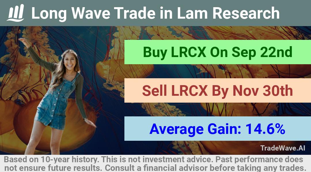 trade seasonals is a Seasonal Analytics Environment that helps inestors and traders find and analyze patterns based on time of the year. this is done by testing a date range for a financial instrument. Algoirthm also finds the top 10 opportunities daily. tradewave.ai