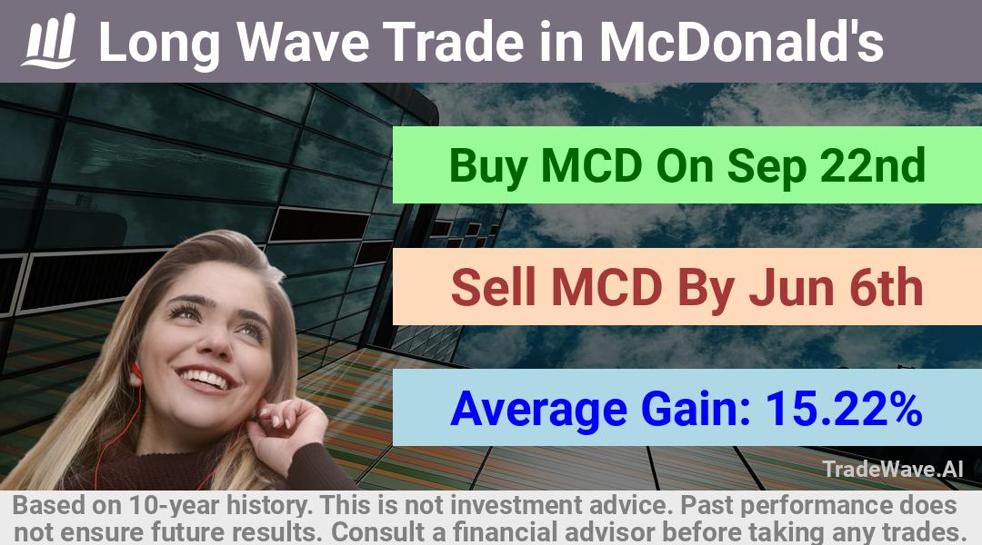 trade seasonals is a Seasonal Analytics Environment that helps inestors and traders find and analyze patterns based on time of the year. this is done by testing a date range for a financial instrument. Algoirthm also finds the top 10 opportunities daily. tradewave.ai