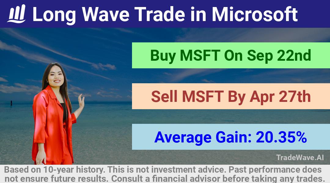 trade seasonals is a Seasonal Analytics Environment that helps inestors and traders find and analyze patterns based on time of the year. this is done by testing a date range for a financial instrument. Algoirthm also finds the top 10 opportunities daily. tradewave.ai