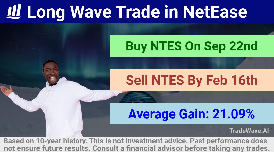 trade seasonals is a Seasonal Analytics Environment that helps inestors and traders find and analyze patterns based on time of the year. this is done by testing a date range for a financial instrument. Algoirthm also finds the top 10 opportunities daily. tradewave.ai