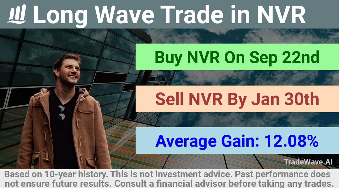 trade seasonals is a Seasonal Analytics Environment that helps inestors and traders find and analyze patterns based on time of the year. this is done by testing a date range for a financial instrument. Algoirthm also finds the top 10 opportunities daily. tradewave.ai