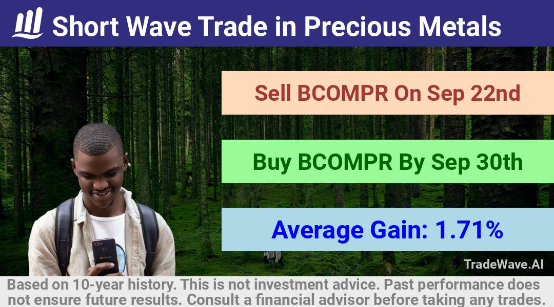 trade seasonals is a Seasonal Analytics Environment that helps inestors and traders find and analyze patterns based on time of the year. this is done by testing a date range for a financial instrument. Algoirthm also finds the top 10 opportunities daily. tradewave.ai