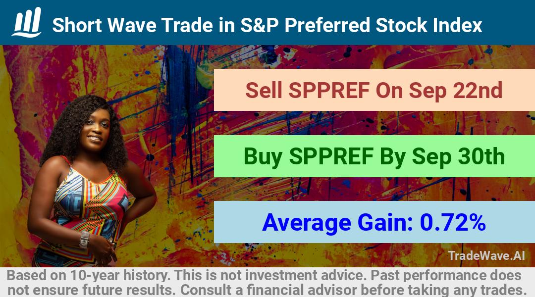 trade seasonals is a Seasonal Analytics Environment that helps inestors and traders find and analyze patterns based on time of the year. this is done by testing a date range for a financial instrument. Algoirthm also finds the top 10 opportunities daily. tradewave.ai