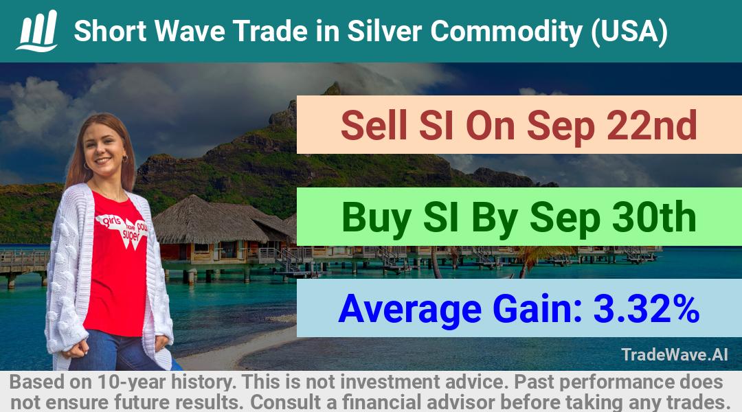 trade seasonals is a Seasonal Analytics Environment that helps inestors and traders find and analyze patterns based on time of the year. this is done by testing a date range for a financial instrument. Algoirthm also finds the top 10 opportunities daily. tradewave.ai