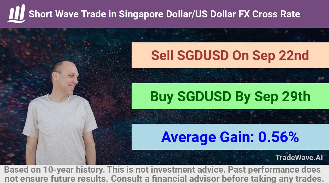 trade seasonals is a Seasonal Analytics Environment that helps inestors and traders find and analyze patterns based on time of the year. this is done by testing a date range for a financial instrument. Algoirthm also finds the top 10 opportunities daily. tradewave.ai