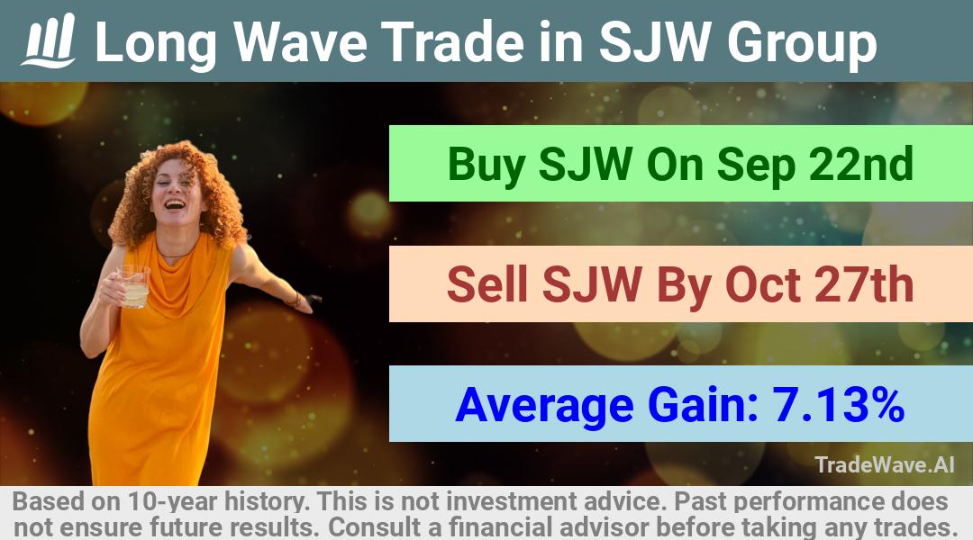 trade seasonals is a Seasonal Analytics Environment that helps inestors and traders find and analyze patterns based on time of the year. this is done by testing a date range for a financial instrument. Algoirthm also finds the top 10 opportunities daily. tradewave.ai