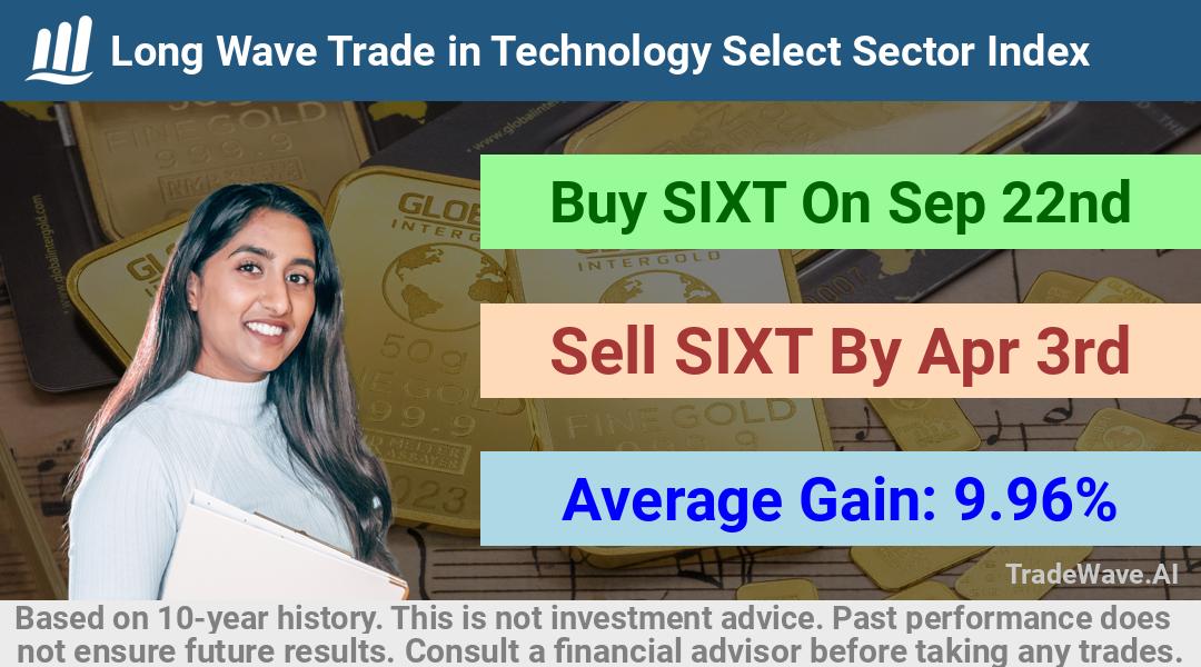 trade seasonals is a Seasonal Analytics Environment that helps inestors and traders find and analyze patterns based on time of the year. this is done by testing a date range for a financial instrument. Algoirthm also finds the top 10 opportunities daily. tradewave.ai