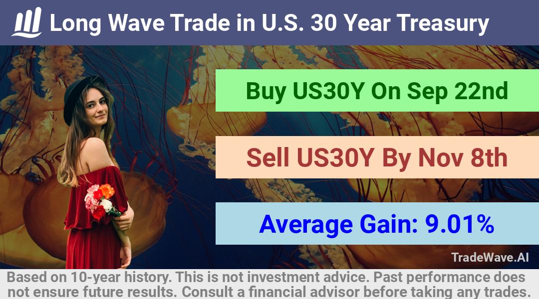 trade seasonals is a Seasonal Analytics Environment that helps inestors and traders find and analyze patterns based on time of the year. this is done by testing a date range for a financial instrument. Algoirthm also finds the top 10 opportunities daily. tradewave.ai