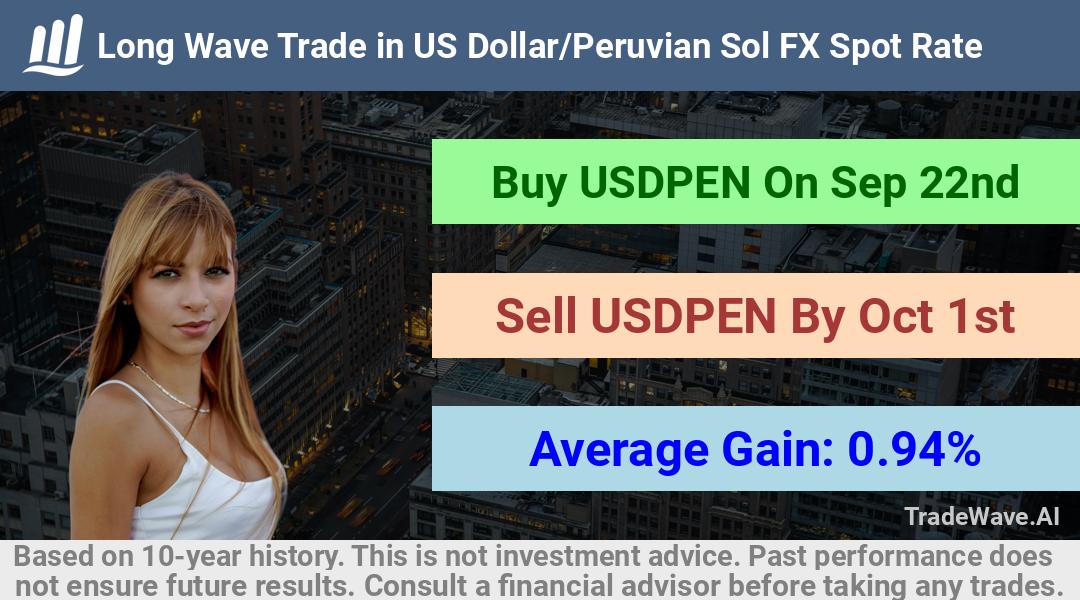 trade seasonals is a Seasonal Analytics Environment that helps inestors and traders find and analyze patterns based on time of the year. this is done by testing a date range for a financial instrument. Algoirthm also finds the top 10 opportunities daily. tradewave.ai