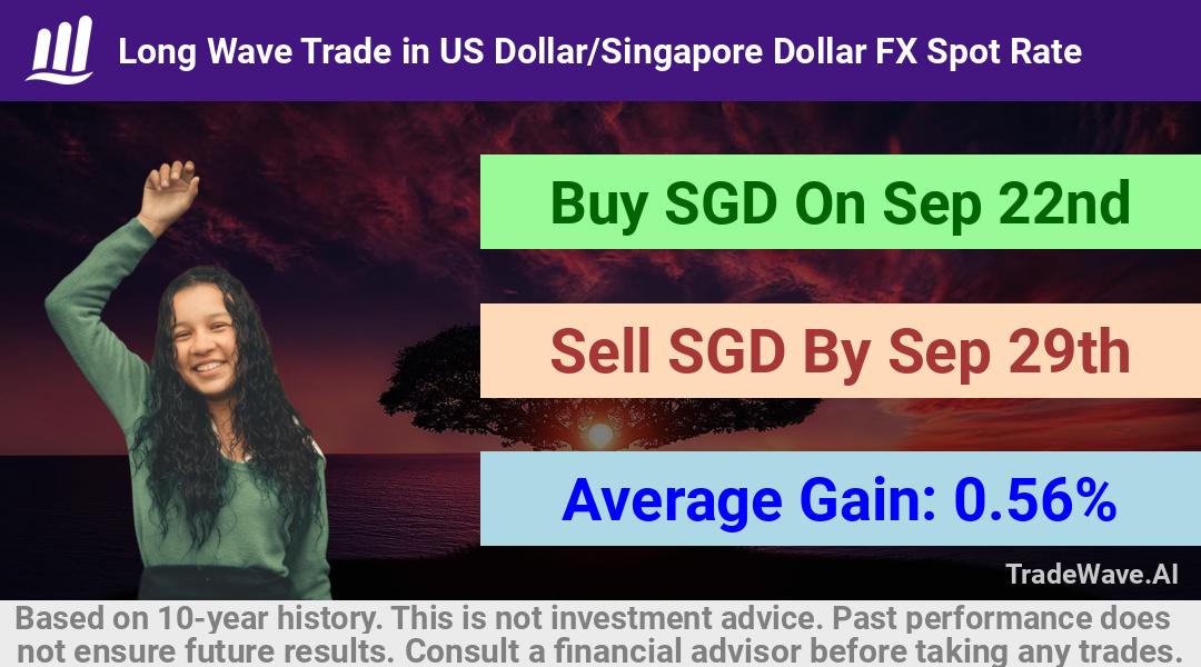 trade seasonals is a Seasonal Analytics Environment that helps inestors and traders find and analyze patterns based on time of the year. this is done by testing a date range for a financial instrument. Algoirthm also finds the top 10 opportunities daily. tradewave.ai