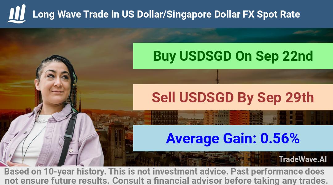 trade seasonals is a Seasonal Analytics Environment that helps inestors and traders find and analyze patterns based on time of the year. this is done by testing a date range for a financial instrument. Algoirthm also finds the top 10 opportunities daily. tradewave.ai