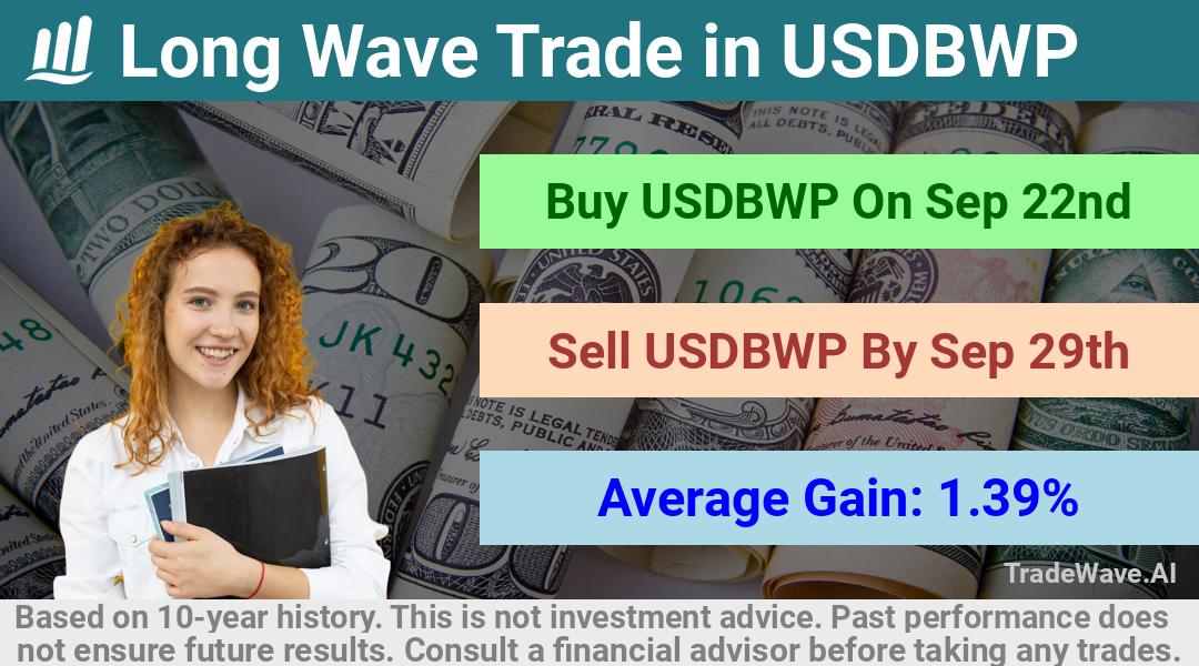 trade seasonals is a Seasonal Analytics Environment that helps inestors and traders find and analyze patterns based on time of the year. this is done by testing a date range for a financial instrument. Algoirthm also finds the top 10 opportunities daily. tradewave.ai