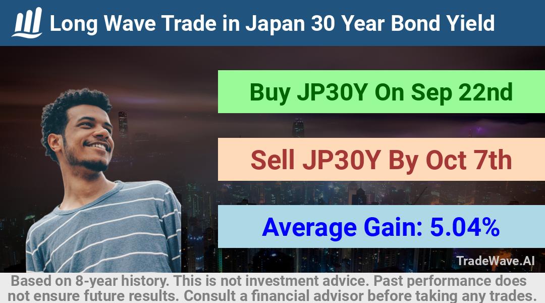 trade seasonals is a Seasonal Analytics Environment that helps inestors and traders find and analyze patterns based on time of the year. this is done by testing a date range for a financial instrument. Algoirthm also finds the top 10 opportunities daily. tradewave.ai