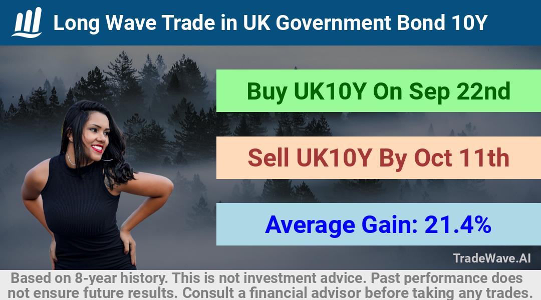 trade seasonals is a Seasonal Analytics Environment that helps inestors and traders find and analyze patterns based on time of the year. this is done by testing a date range for a financial instrument. Algoirthm also finds the top 10 opportunities daily. tradewave.ai