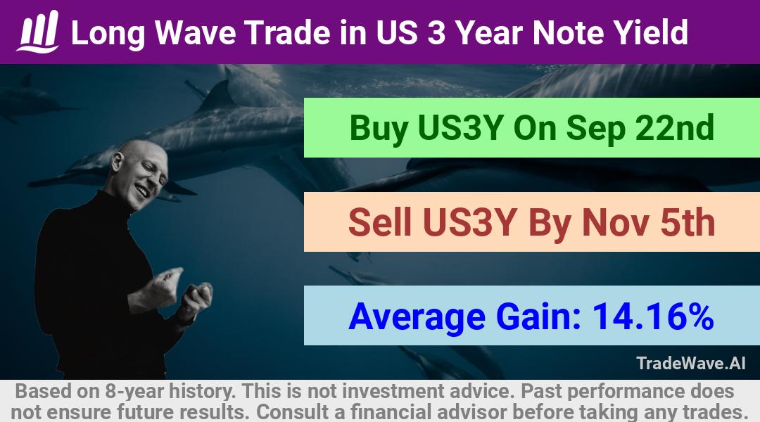 trade seasonals is a Seasonal Analytics Environment that helps inestors and traders find and analyze patterns based on time of the year. this is done by testing a date range for a financial instrument. Algoirthm also finds the top 10 opportunities daily. tradewave.ai