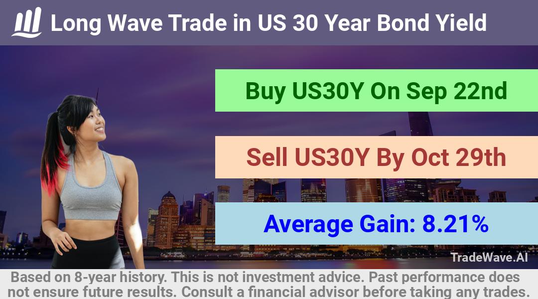 trade seasonals is a Seasonal Analytics Environment that helps inestors and traders find and analyze patterns based on time of the year. this is done by testing a date range for a financial instrument. Algoirthm also finds the top 10 opportunities daily. tradewave.ai