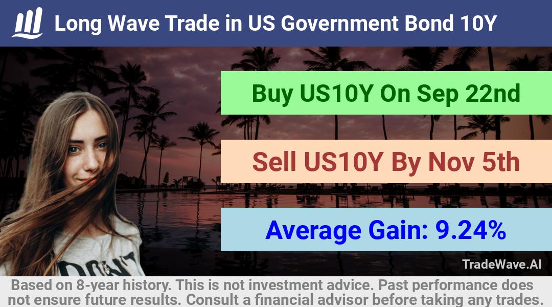 trade seasonals is a Seasonal Analytics Environment that helps inestors and traders find and analyze patterns based on time of the year. this is done by testing a date range for a financial instrument. Algoirthm also finds the top 10 opportunities daily. tradewave.ai