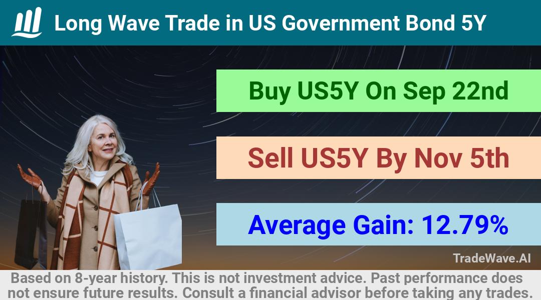 trade seasonals is a Seasonal Analytics Environment that helps inestors and traders find and analyze patterns based on time of the year. this is done by testing a date range for a financial instrument. Algoirthm also finds the top 10 opportunities daily. tradewave.ai