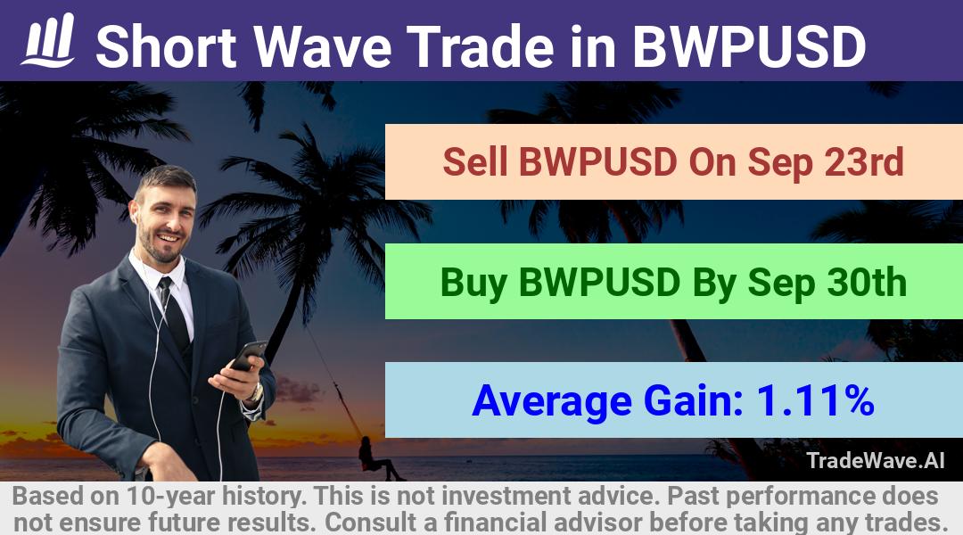 trade seasonals is a Seasonal Analytics Environment that helps inestors and traders find and analyze patterns based on time of the year. this is done by testing a date range for a financial instrument. Algoirthm also finds the top 10 opportunities daily. tradewave.ai