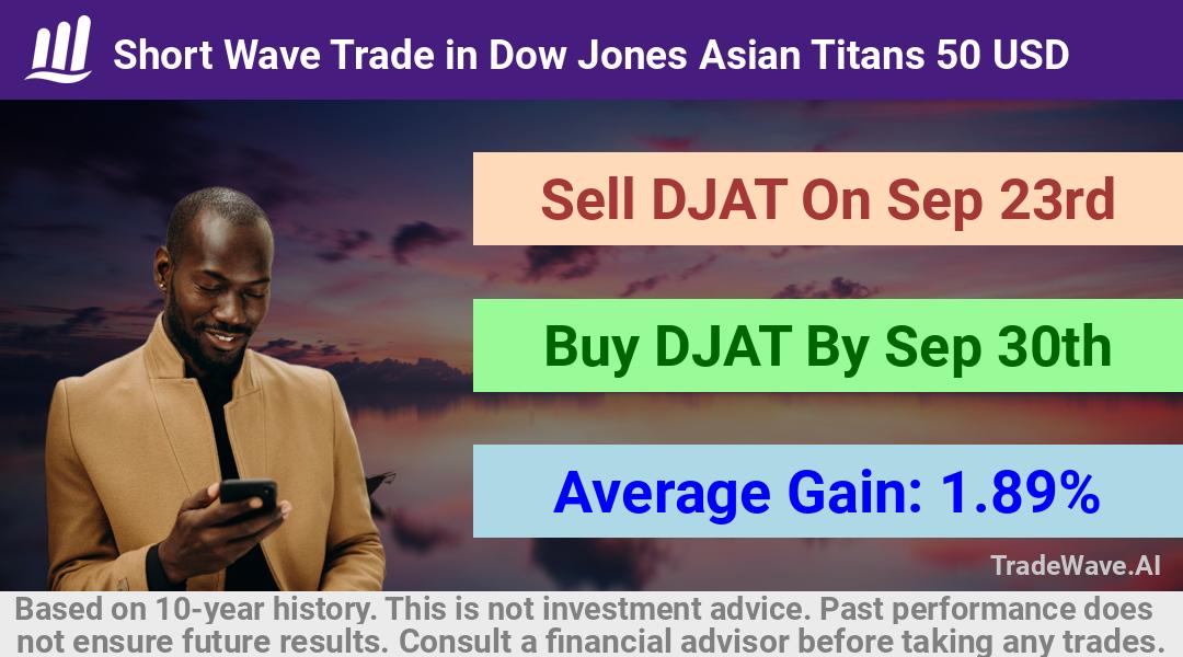 trade seasonals is a Seasonal Analytics Environment that helps inestors and traders find and analyze patterns based on time of the year. this is done by testing a date range for a financial instrument. Algoirthm also finds the top 10 opportunities daily. tradewave.ai