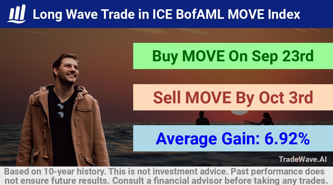 trade seasonals is a Seasonal Analytics Environment that helps inestors and traders find and analyze patterns based on time of the year. this is done by testing a date range for a financial instrument. Algoirthm also finds the top 10 opportunities daily. tradewave.ai