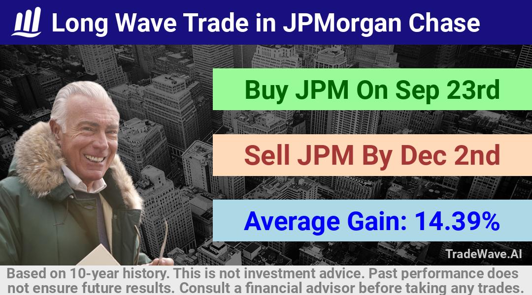 trade seasonals is a Seasonal Analytics Environment that helps inestors and traders find and analyze patterns based on time of the year. this is done by testing a date range for a financial instrument. Algoirthm also finds the top 10 opportunities daily. tradewave.ai