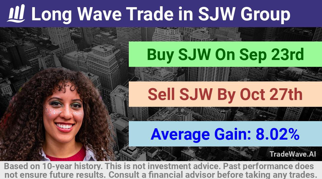 trade seasonals is a Seasonal Analytics Environment that helps inestors and traders find and analyze patterns based on time of the year. this is done by testing a date range for a financial instrument. Algoirthm also finds the top 10 opportunities daily. tradewave.ai