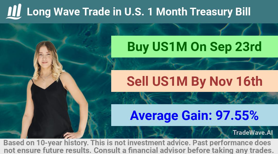 trade seasonals is a Seasonal Analytics Environment that helps inestors and traders find and analyze patterns based on time of the year. this is done by testing a date range for a financial instrument. Algoirthm also finds the top 10 opportunities daily. tradewave.ai