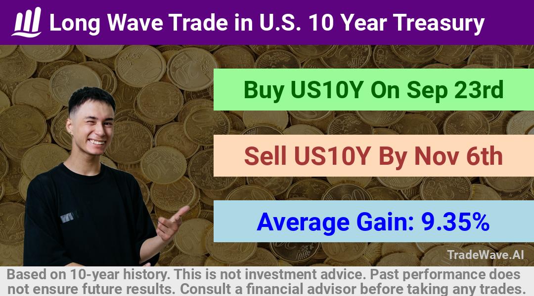 trade seasonals is a Seasonal Analytics Environment that helps inestors and traders find and analyze patterns based on time of the year. this is done by testing a date range for a financial instrument. Algoirthm also finds the top 10 opportunities daily. tradewave.ai