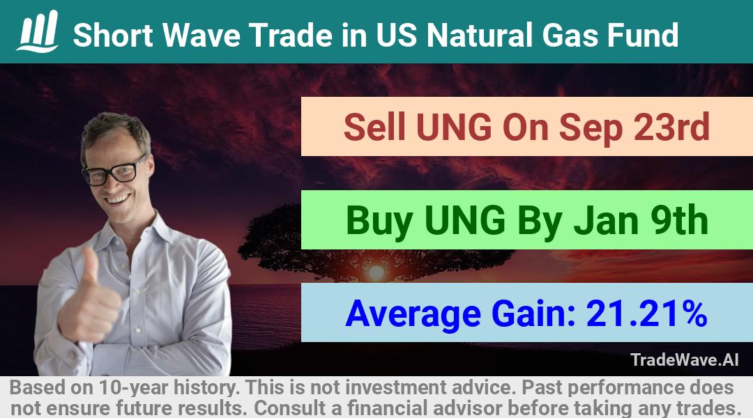 trade seasonals is a Seasonal Analytics Environment that helps inestors and traders find and analyze patterns based on time of the year. this is done by testing a date range for a financial instrument. Algoirthm also finds the top 10 opportunities daily. tradewave.ai