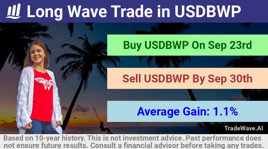 trade seasonals is a Seasonal Analytics Environment that helps inestors and traders find and analyze patterns based on time of the year. this is done by testing a date range for a financial instrument. Algoirthm also finds the top 10 opportunities daily. tradewave.ai