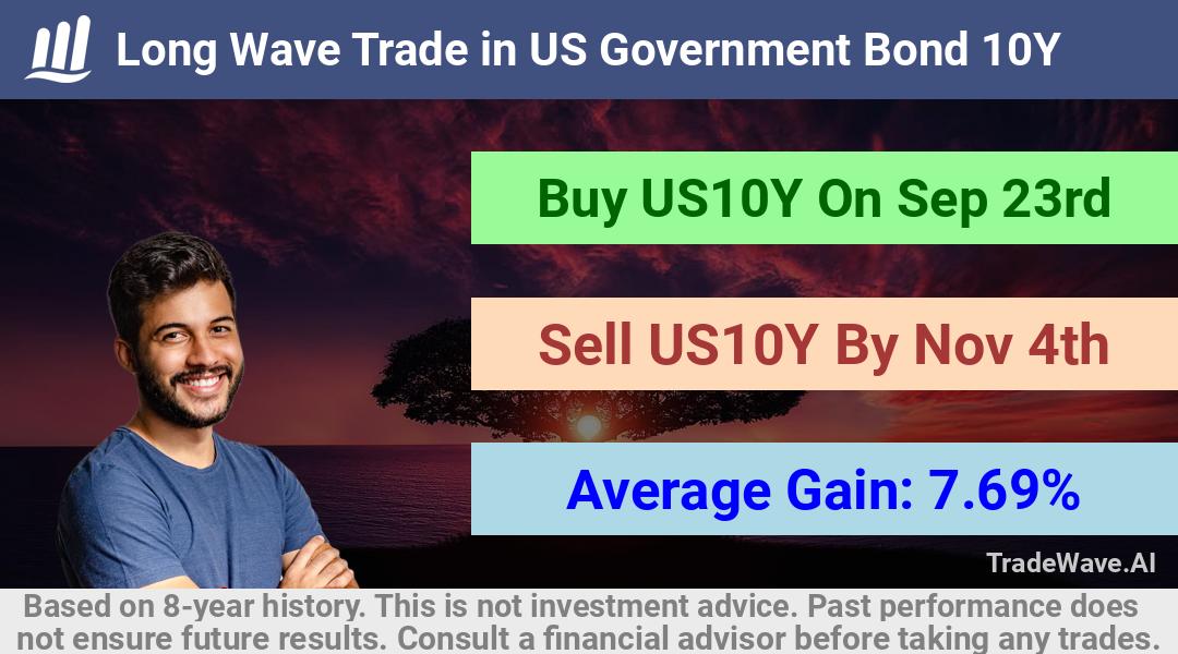 trade seasonals is a Seasonal Analytics Environment that helps inestors and traders find and analyze patterns based on time of the year. this is done by testing a date range for a financial instrument. Algoirthm also finds the top 10 opportunities daily. tradewave.ai