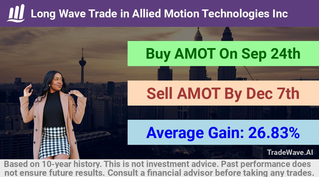 trade seasonals is a Seasonal Analytics Environment that helps inestors and traders find and analyze patterns based on time of the year. this is done by testing a date range for a financial instrument. Algoirthm also finds the top 10 opportunities daily. tradewave.ai