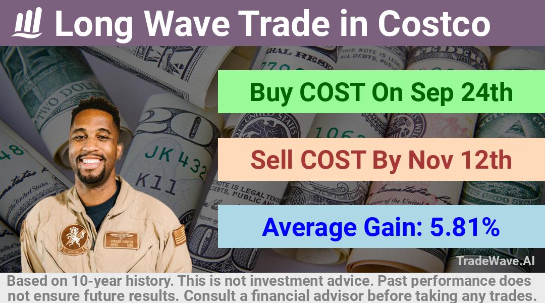 trade seasonals is a Seasonal Analytics Environment that helps inestors and traders find and analyze patterns based on time of the year. this is done by testing a date range for a financial instrument. Algoirthm also finds the top 10 opportunities daily. tradewave.ai