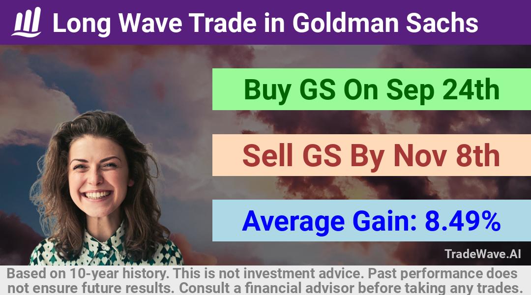 trade seasonals is a Seasonal Analytics Environment that helps inestors and traders find and analyze patterns based on time of the year. this is done by testing a date range for a financial instrument. Algoirthm also finds the top 10 opportunities daily. tradewave.ai