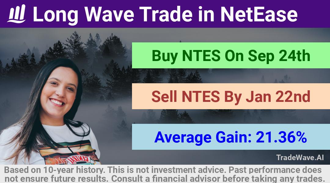 trade seasonals is a Seasonal Analytics Environment that helps inestors and traders find and analyze patterns based on time of the year. this is done by testing a date range for a financial instrument. Algoirthm also finds the top 10 opportunities daily. tradewave.ai