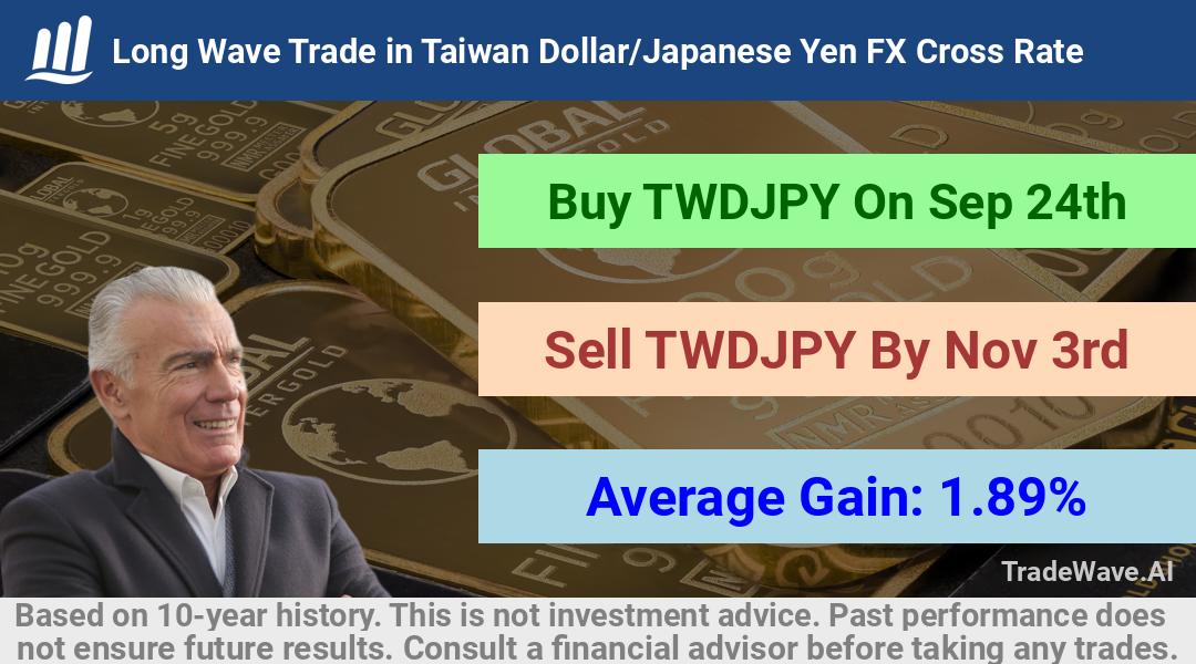 trade seasonals is a Seasonal Analytics Environment that helps inestors and traders find and analyze patterns based on time of the year. this is done by testing a date range for a financial instrument. Algoirthm also finds the top 10 opportunities daily. tradewave.ai