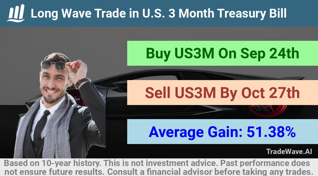 trade seasonals is a Seasonal Analytics Environment that helps inestors and traders find and analyze patterns based on time of the year. this is done by testing a date range for a financial instrument. Algoirthm also finds the top 10 opportunities daily. tradewave.ai