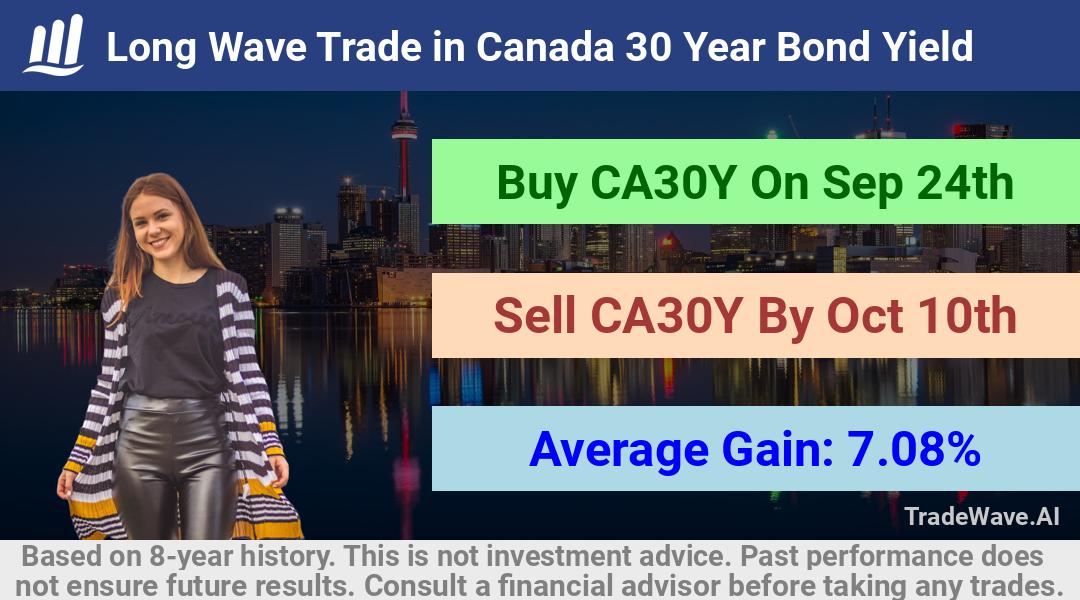 trade seasonals is a Seasonal Analytics Environment that helps inestors and traders find and analyze patterns based on time of the year. this is done by testing a date range for a financial instrument. Algoirthm also finds the top 10 opportunities daily. tradewave.ai