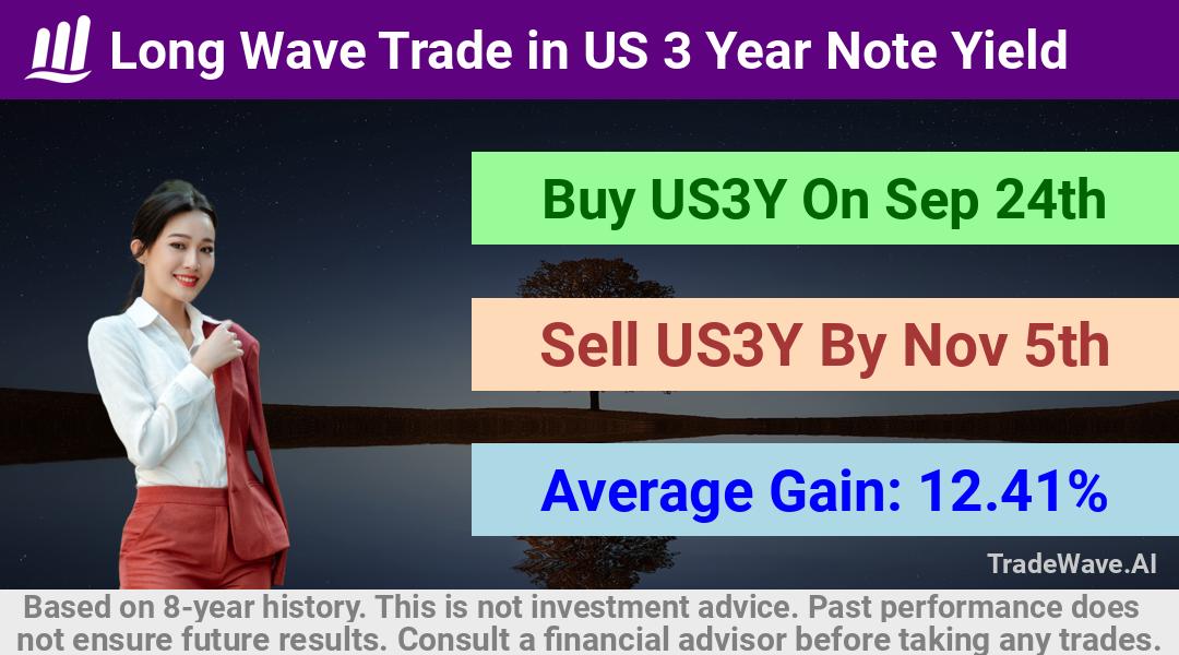 trade seasonals is a Seasonal Analytics Environment that helps inestors and traders find and analyze patterns based on time of the year. this is done by testing a date range for a financial instrument. Algoirthm also finds the top 10 opportunities daily. tradewave.ai