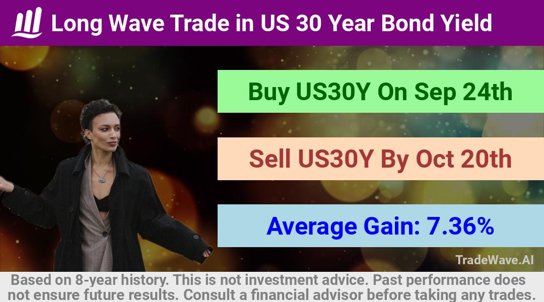 trade seasonals is a Seasonal Analytics Environment that helps inestors and traders find and analyze patterns based on time of the year. this is done by testing a date range for a financial instrument. Algoirthm also finds the top 10 opportunities daily. tradewave.ai