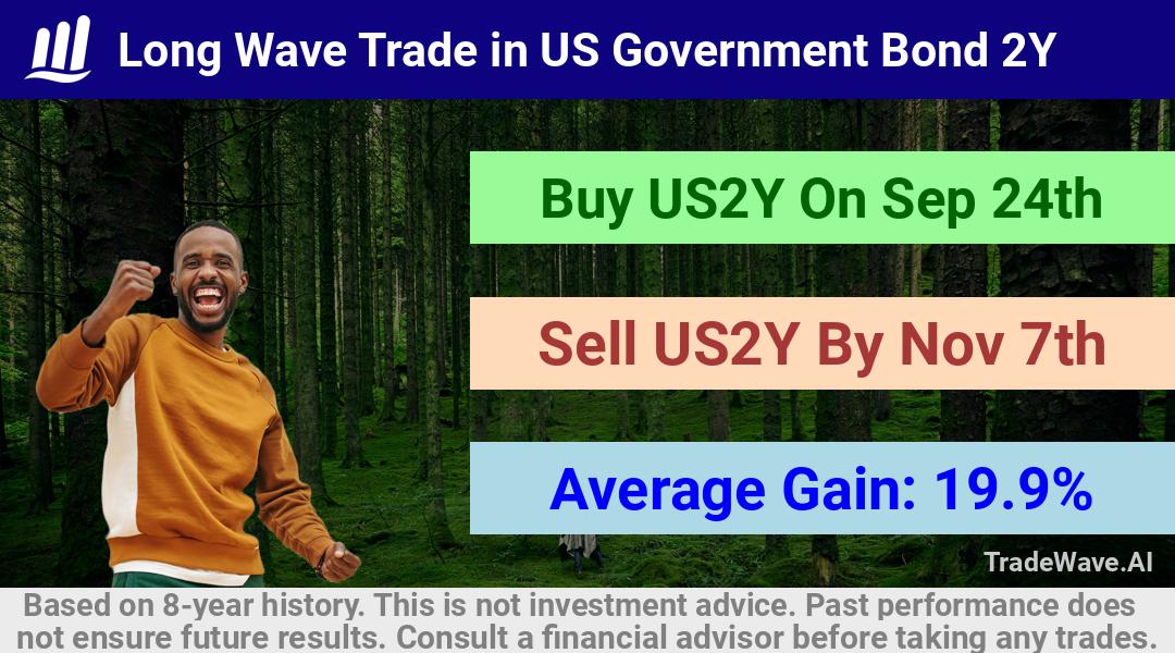 trade seasonals is a Seasonal Analytics Environment that helps inestors and traders find and analyze patterns based on time of the year. this is done by testing a date range for a financial instrument. Algoirthm also finds the top 10 opportunities daily. tradewave.ai