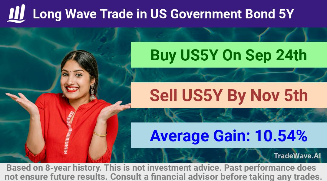 trade seasonals is a Seasonal Analytics Environment that helps inestors and traders find and analyze patterns based on time of the year. this is done by testing a date range for a financial instrument. Algoirthm also finds the top 10 opportunities daily. tradewave.ai