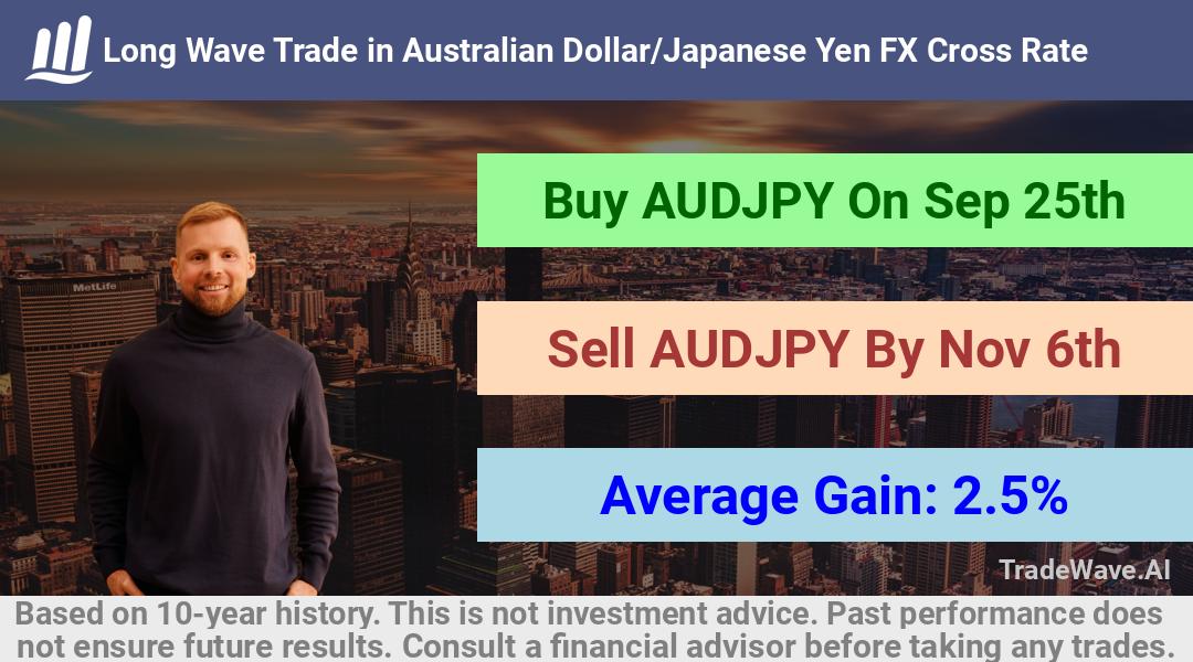 trade seasonals is a Seasonal Analytics Environment that helps inestors and traders find and analyze patterns based on time of the year. this is done by testing a date range for a financial instrument. Algoirthm also finds the top 10 opportunities daily. tradewave.ai