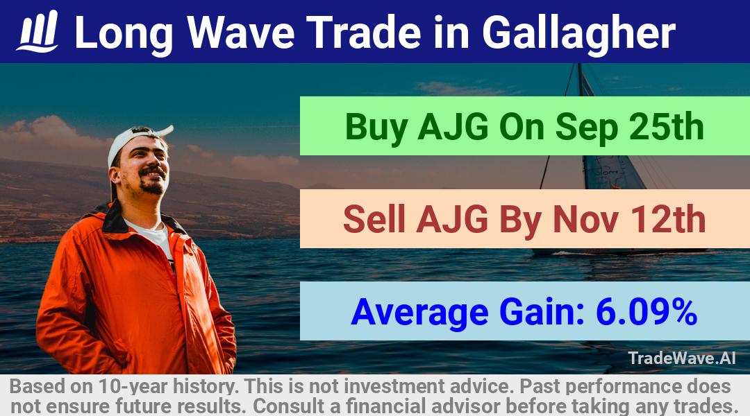 trade seasonals is a Seasonal Analytics Environment that helps inestors and traders find and analyze patterns based on time of the year. this is done by testing a date range for a financial instrument. Algoirthm also finds the top 10 opportunities daily. tradewave.ai