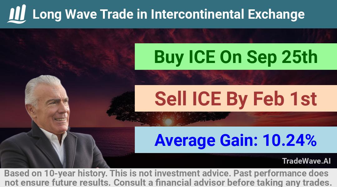 trade seasonals is a Seasonal Analytics Environment that helps inestors and traders find and analyze patterns based on time of the year. this is done by testing a date range for a financial instrument. Algoirthm also finds the top 10 opportunities daily. tradewave.ai